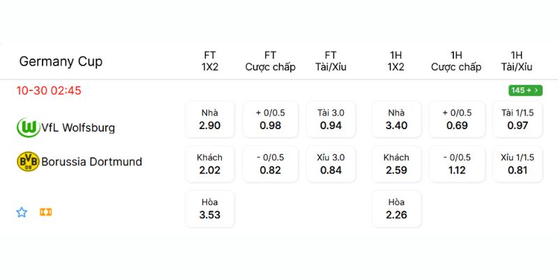 Bảng kèo chi tiết trận Wolfsburg vs Dortmund ngày 30 tháng 10 năm 2024